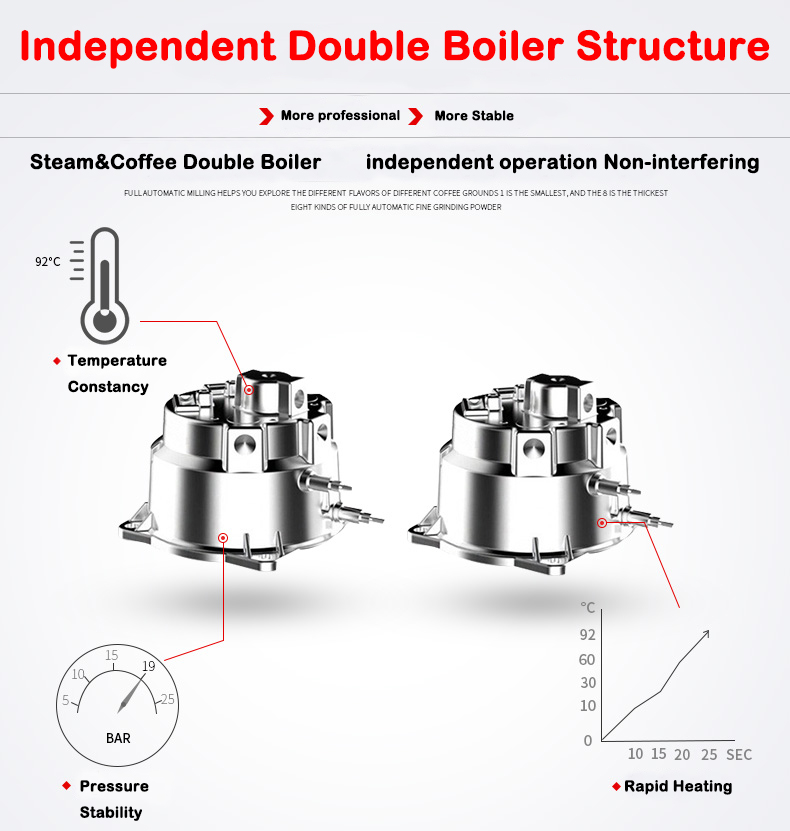 Novo Produto S7-2 Máquina de C - Coffee&Tea House Menu avaliação e preço